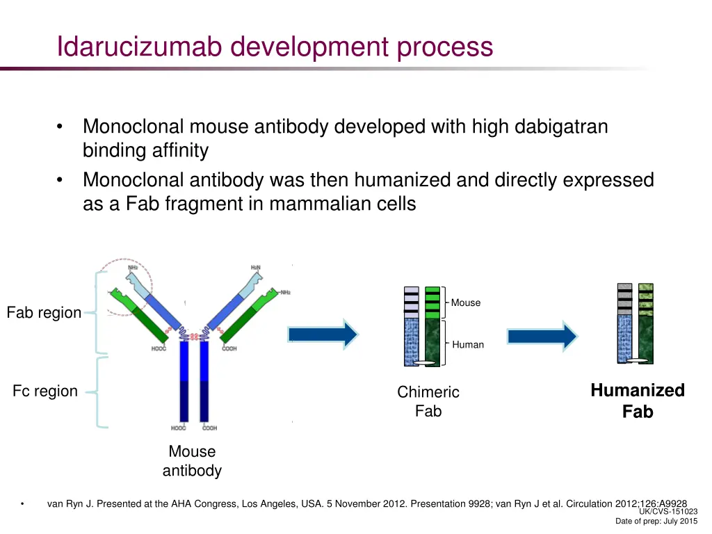 idarucizumab development process
