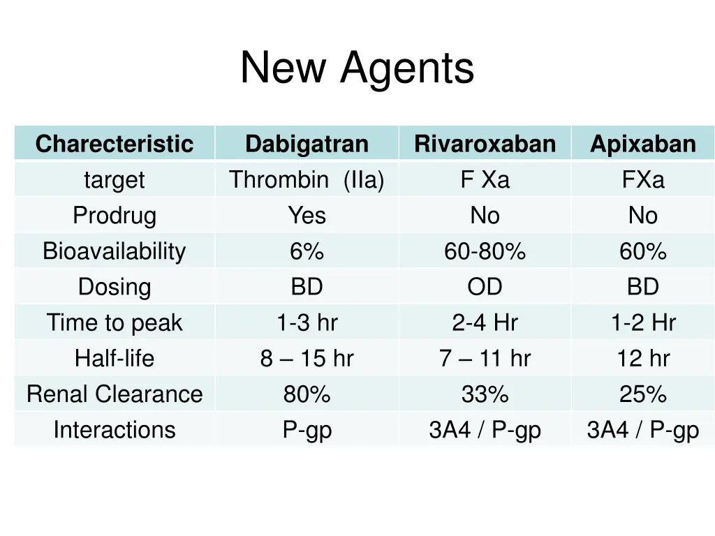 new agents