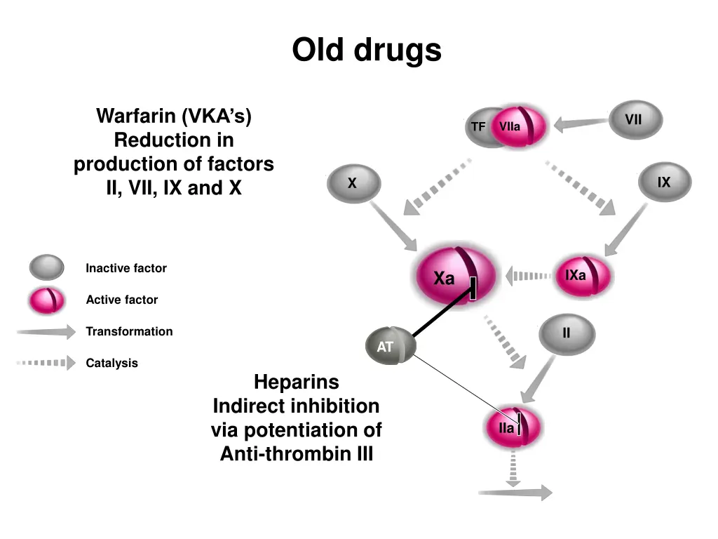 old drugs