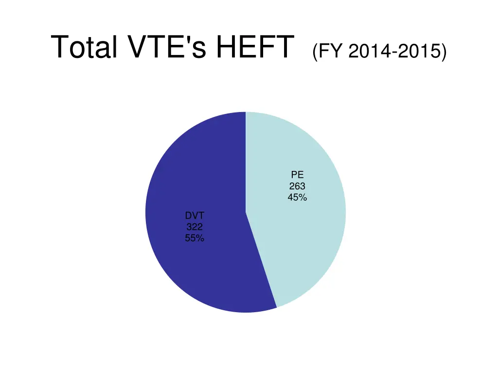 total vte s heft fy 2014 2015