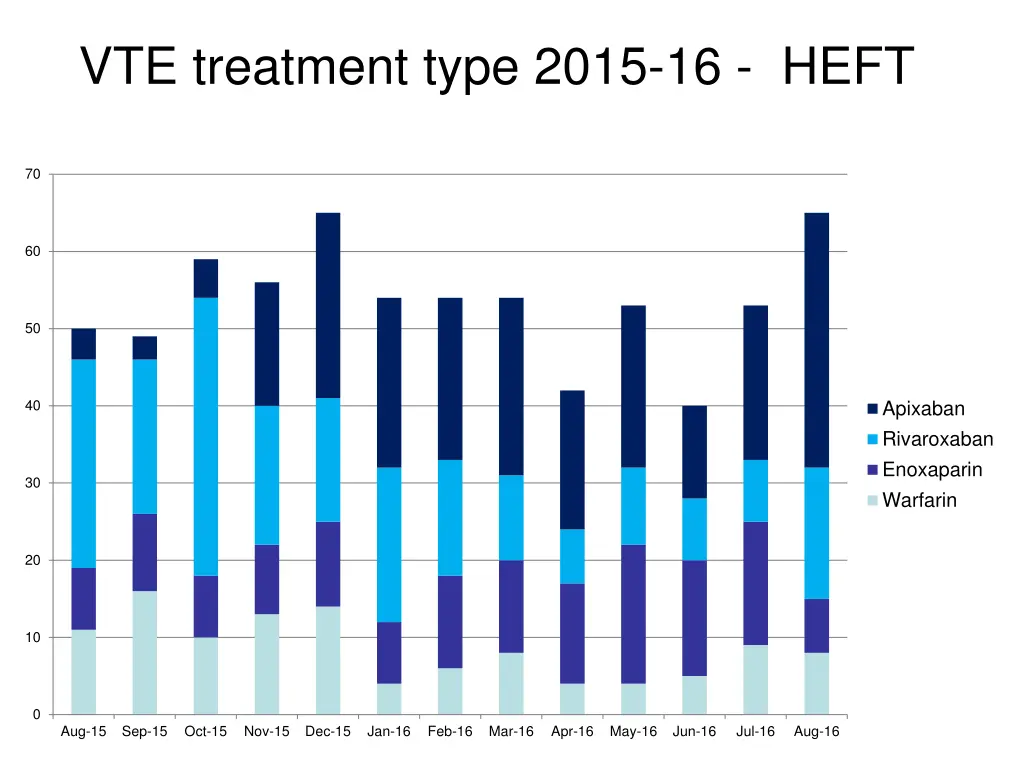 vte treatment type 2015 16 heft