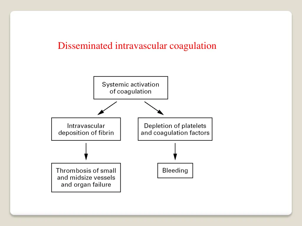 disseminated intravascular coagulation 1