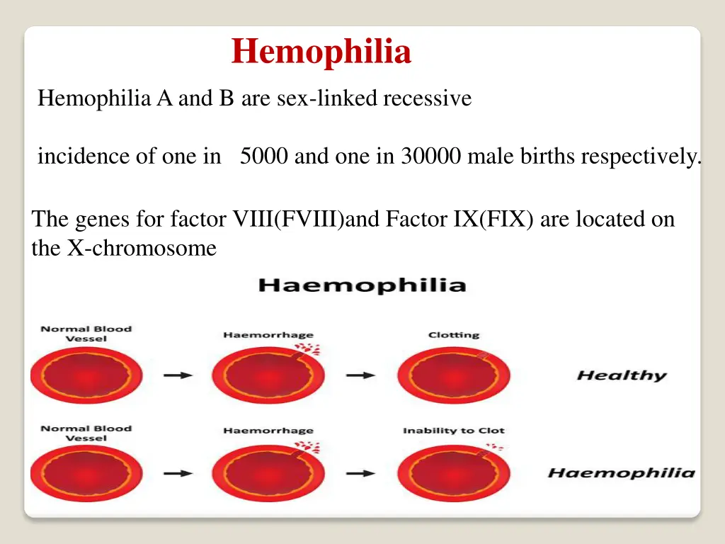 hemophilia