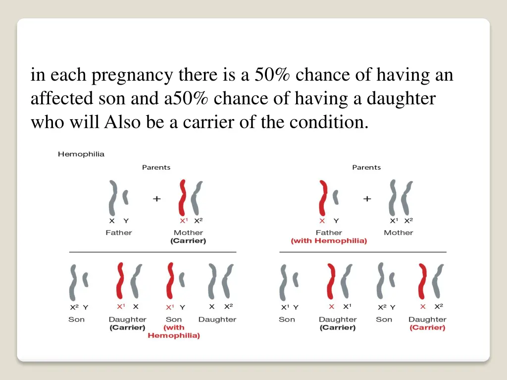 in each pregnancy there is a 50 chance of having