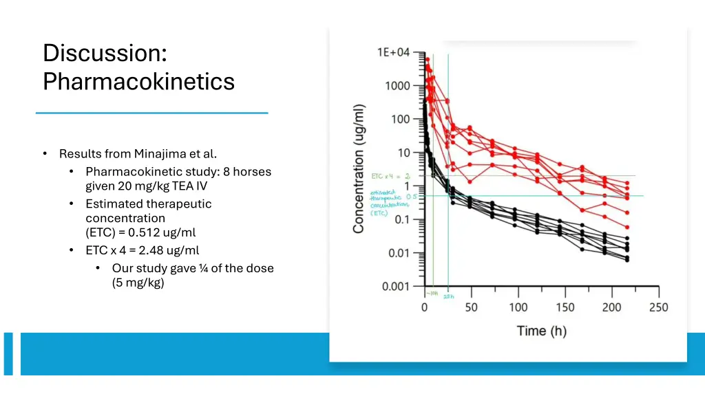 discussion pharmacokinetics 1