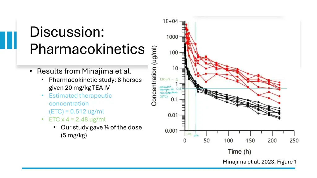 discussion pharmacokinetics