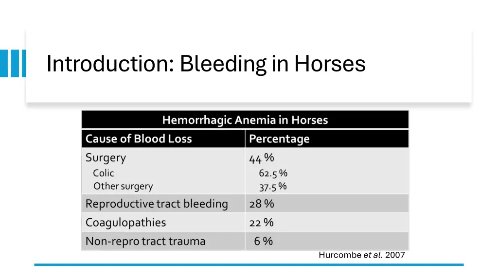 introduction bleeding in horses