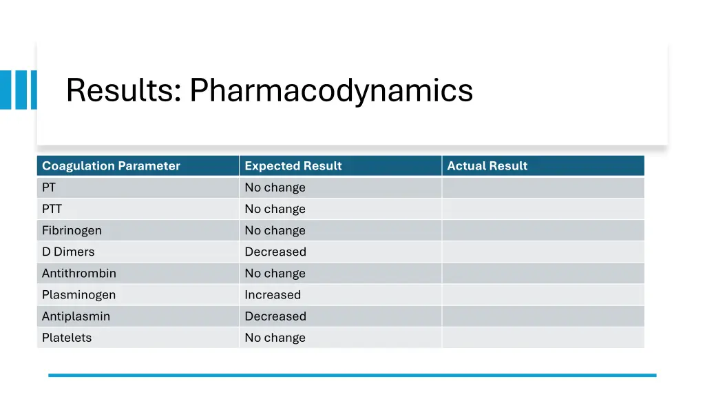results pharmacodynamics