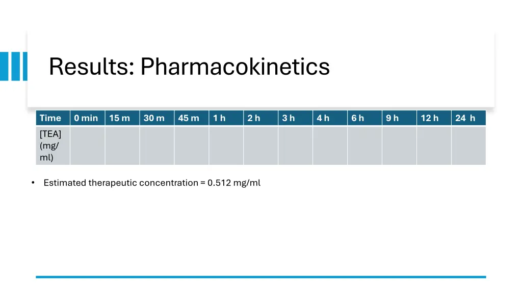 results pharmacokinetics