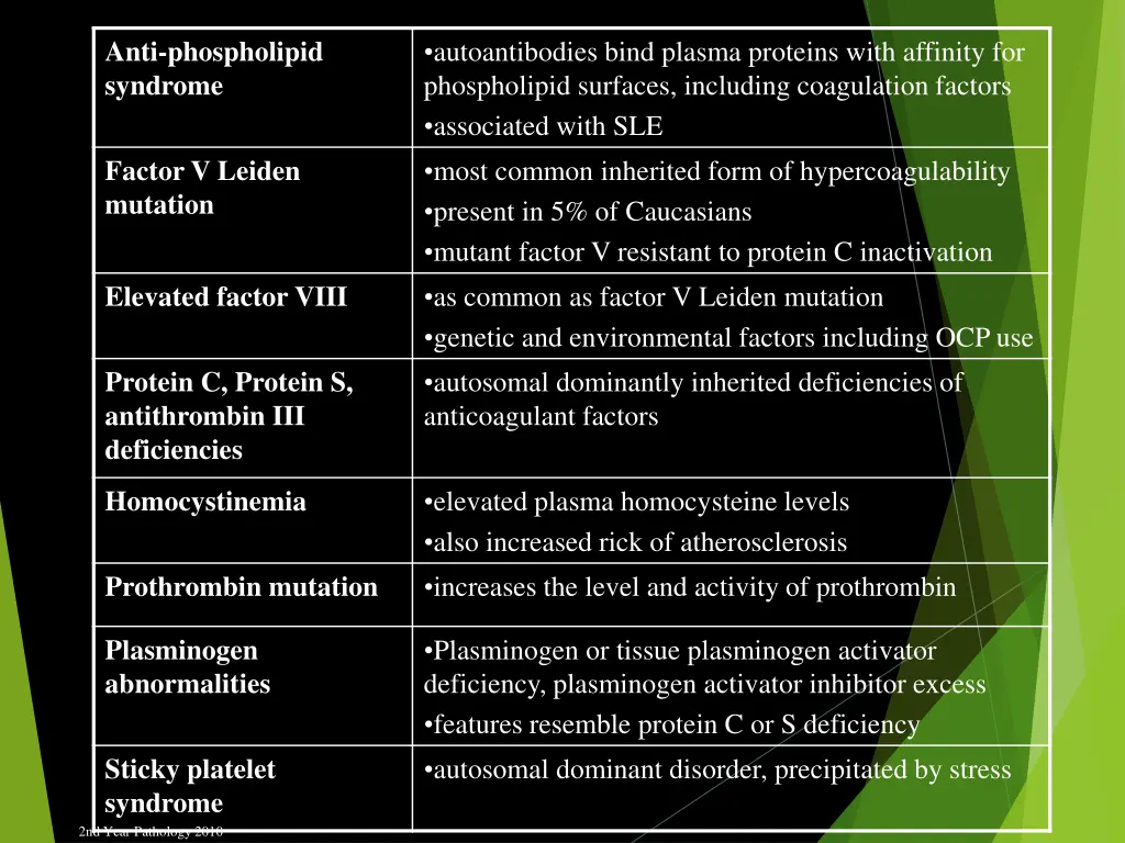anti phospholipid syndrome