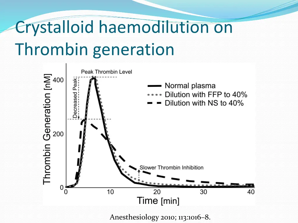 crystalloid haemodilution on thrombin generation