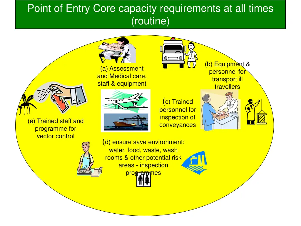 capacity strengthening at points of entry point