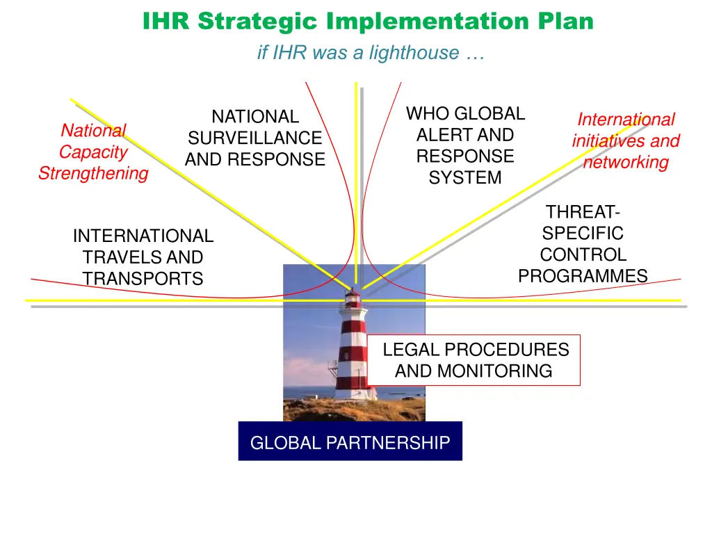 ihr strategic implementation plan