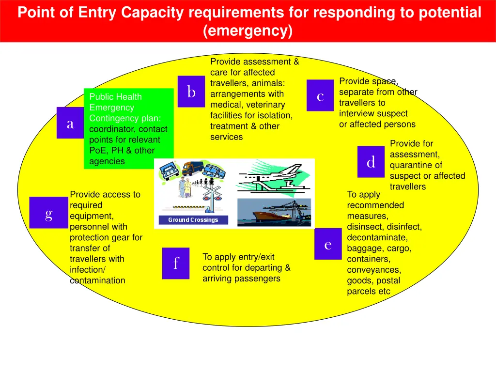 point of entry capacity requirements