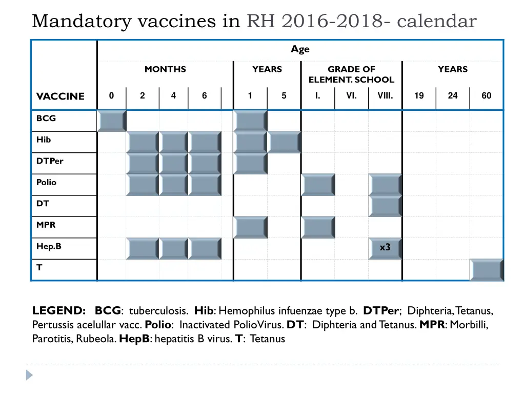 mandatory vaccines in rh 2016 2018 calendar