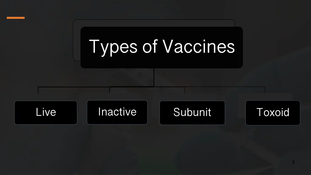 types of vaccines