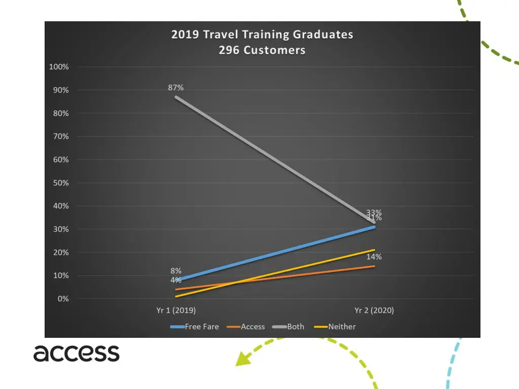 impact of travel training 1