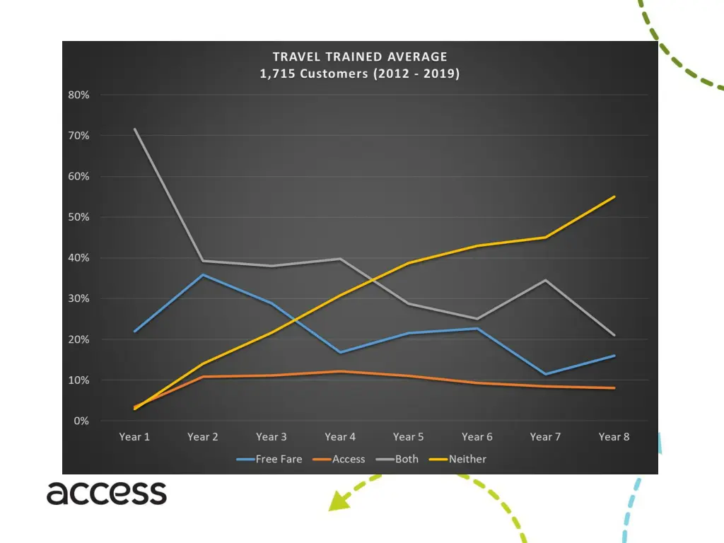 impact of travel training 2