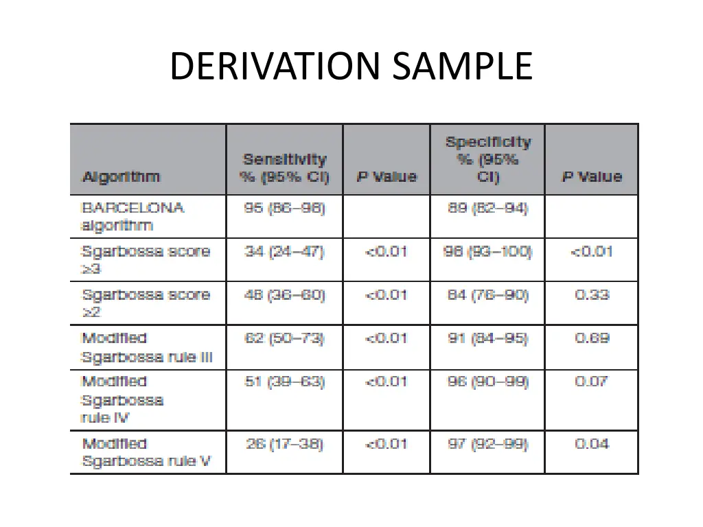 derivation sample