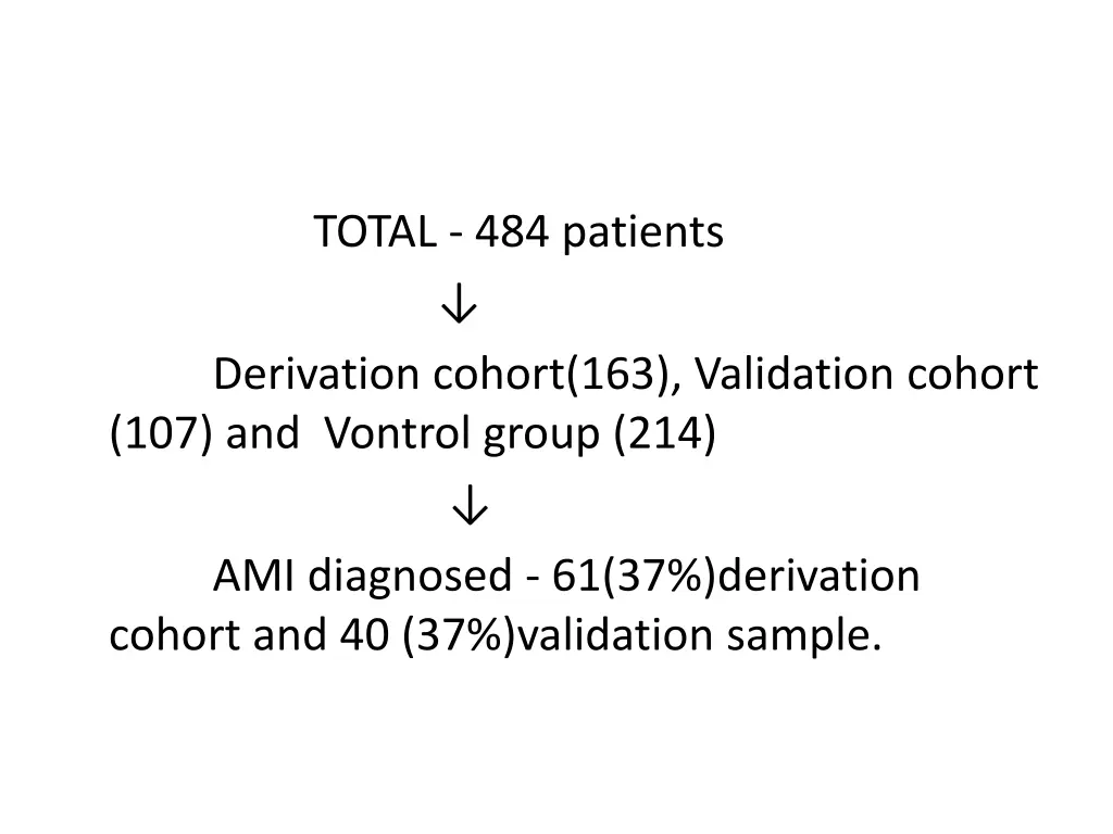 total 484 patients