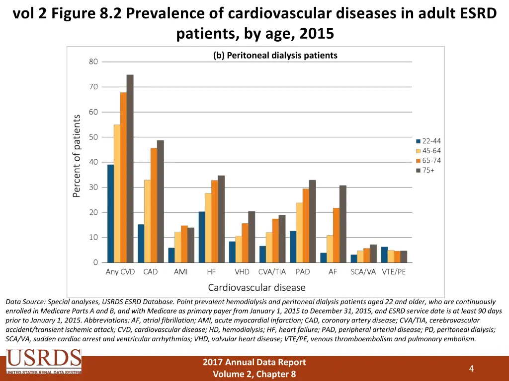 vol 2 figure 8 2 prevalence of cardiovascular 1
