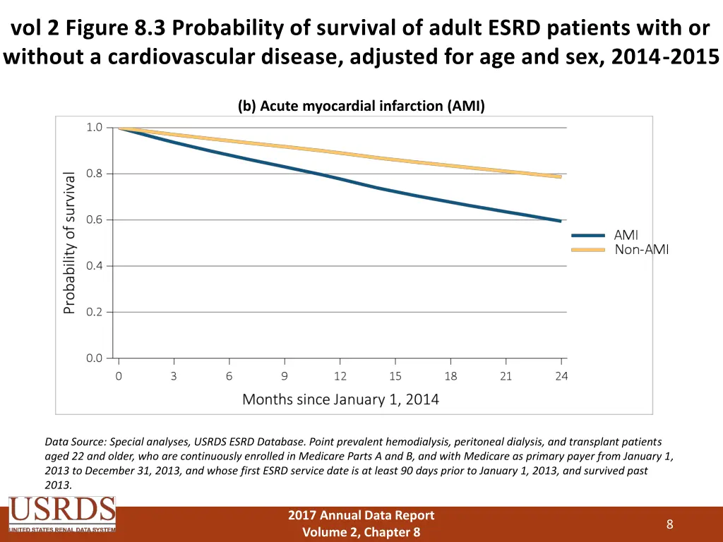 vol 2 figure 8 3 probability of survival of adult 1