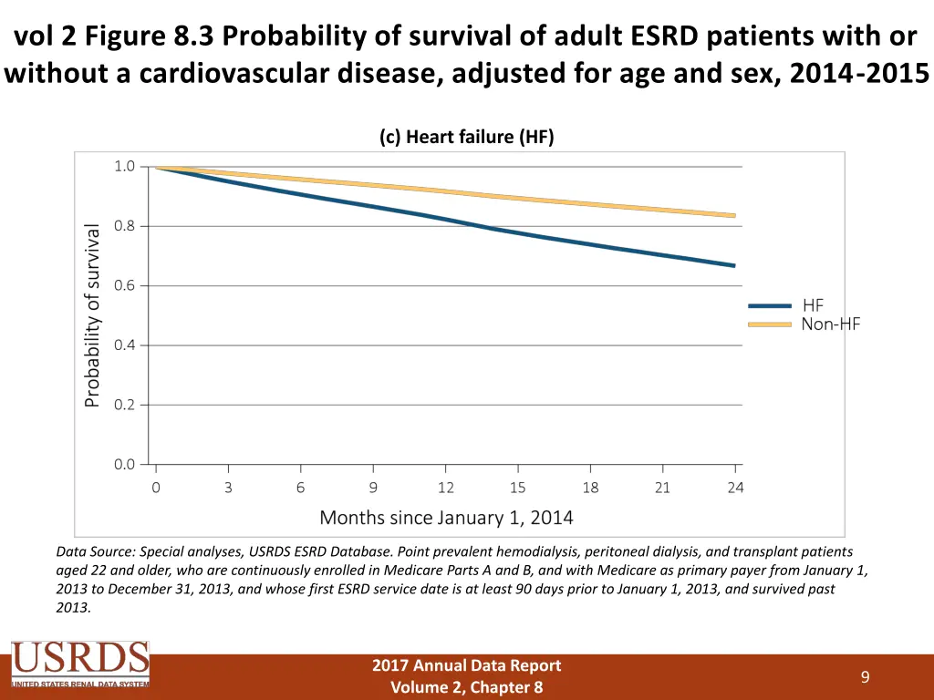 vol 2 figure 8 3 probability of survival of adult 2