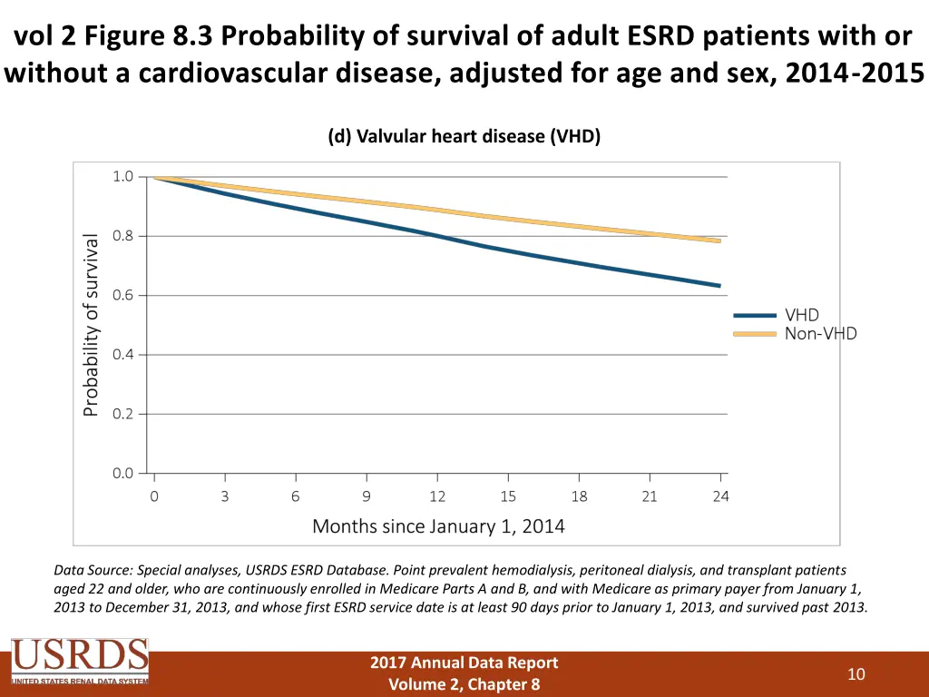 vol 2 figure 8 3 probability of survival of adult 3