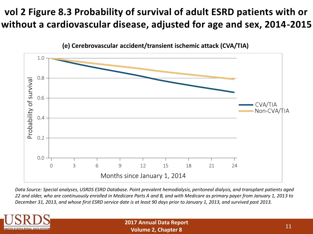 vol 2 figure 8 3 probability of survival of adult 4