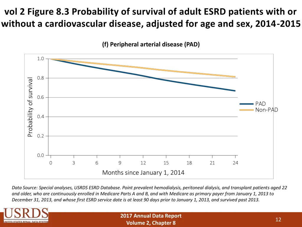 vol 2 figure 8 3 probability of survival of adult 5