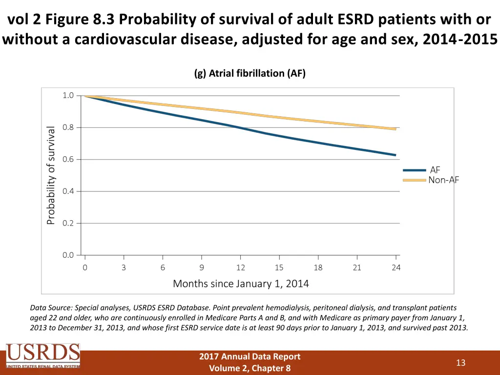 vol 2 figure 8 3 probability of survival of adult 6