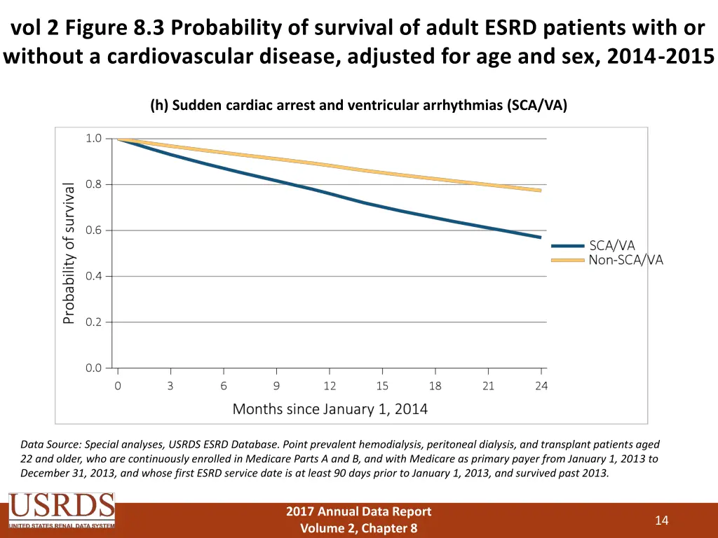 vol 2 figure 8 3 probability of survival of adult 7