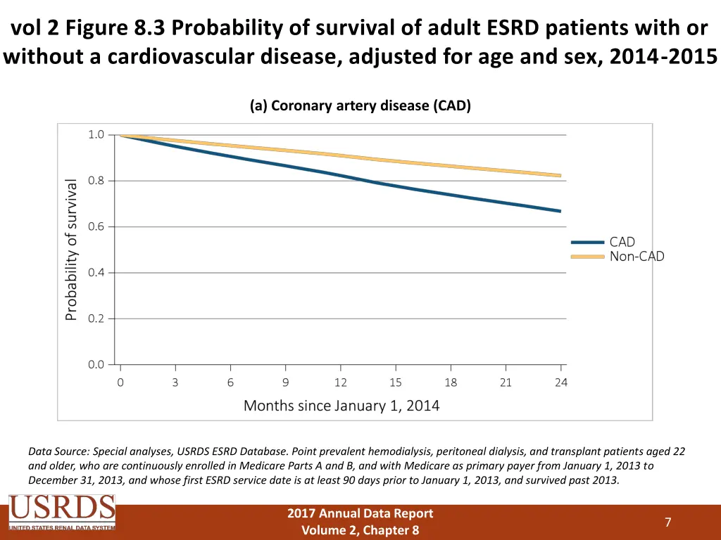 vol 2 figure 8 3 probability of survival of adult