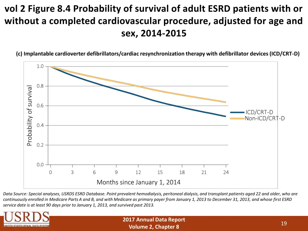 vol 2 figure 8 4 probability of survival of adult 2