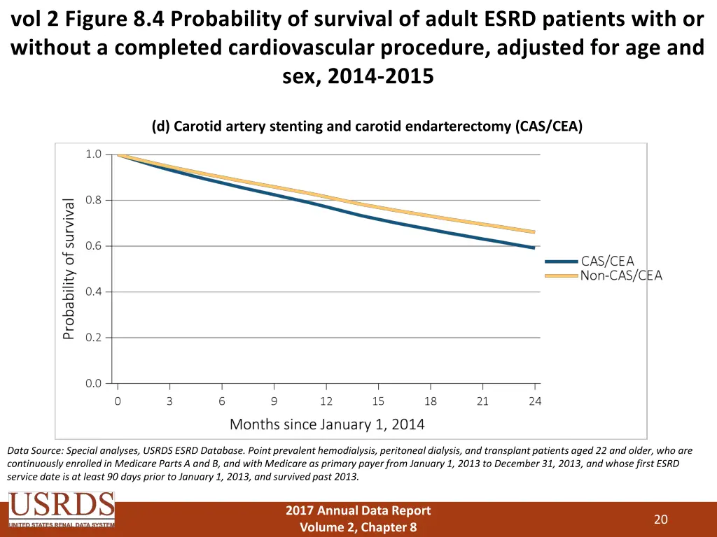 vol 2 figure 8 4 probability of survival of adult 3
