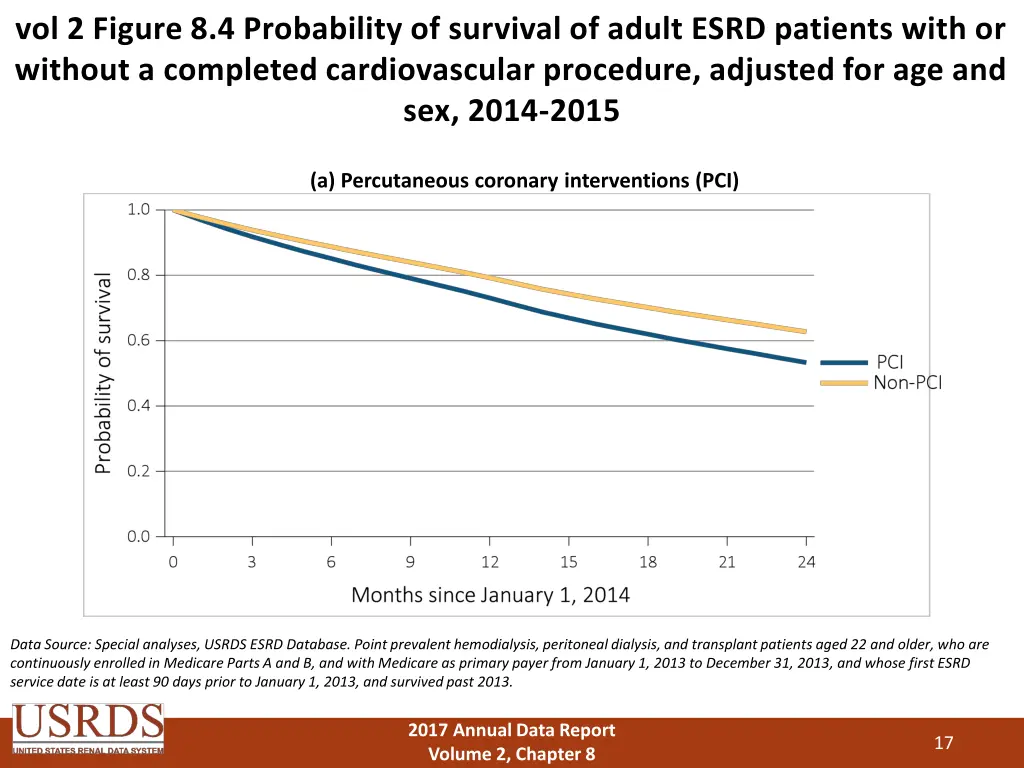 vol 2 figure 8 4 probability of survival of adult