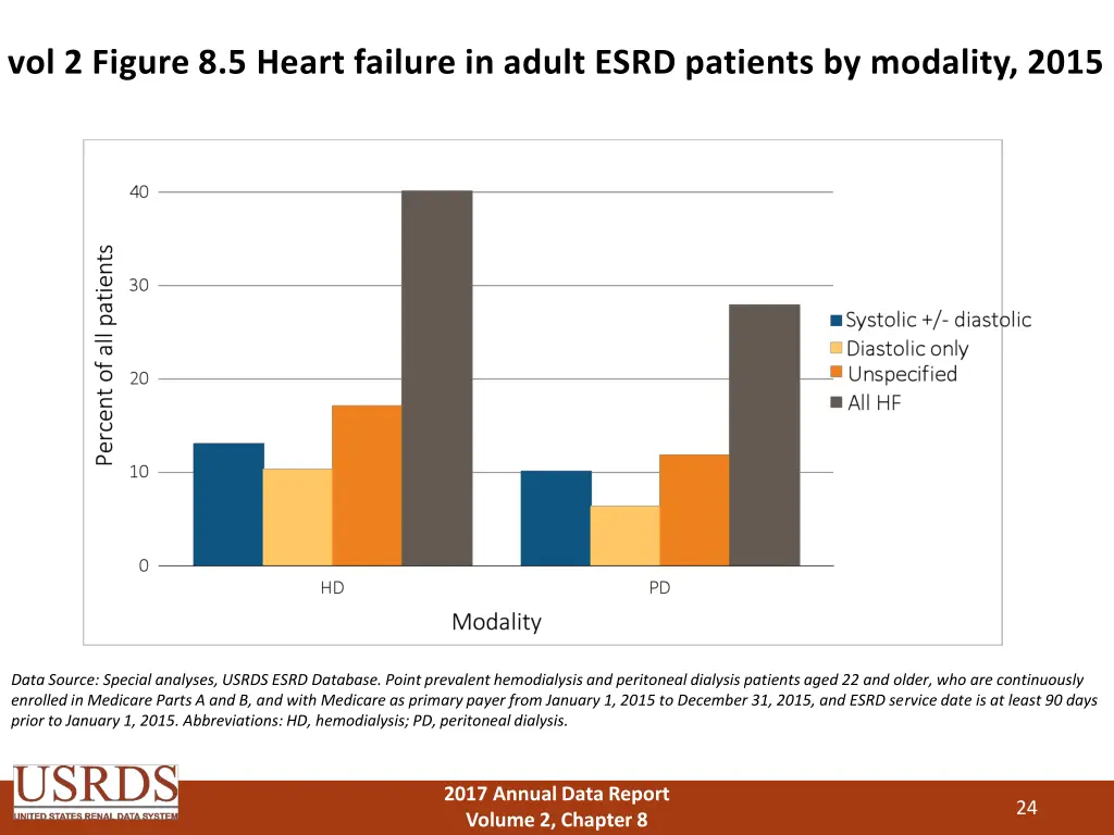 vol 2 figure 8 5 heart failure in adult esrd