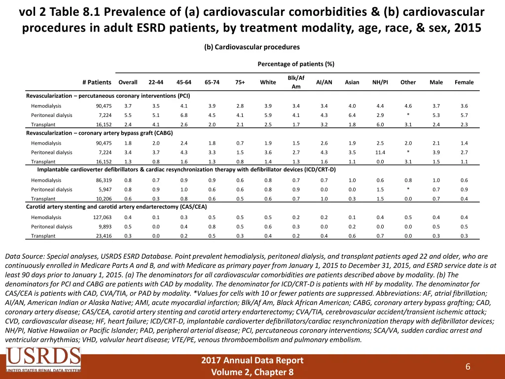 vol 2 table 8 1 prevalence of a cardiovascular 1