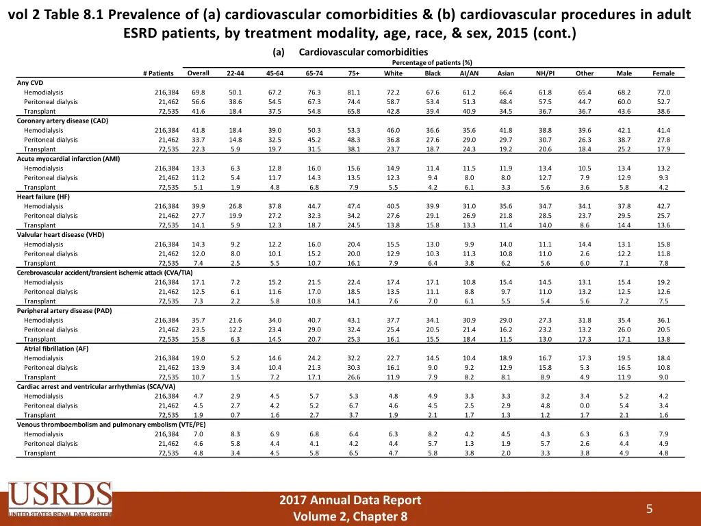 vol 2 table 8 1 prevalence of a cardiovascular