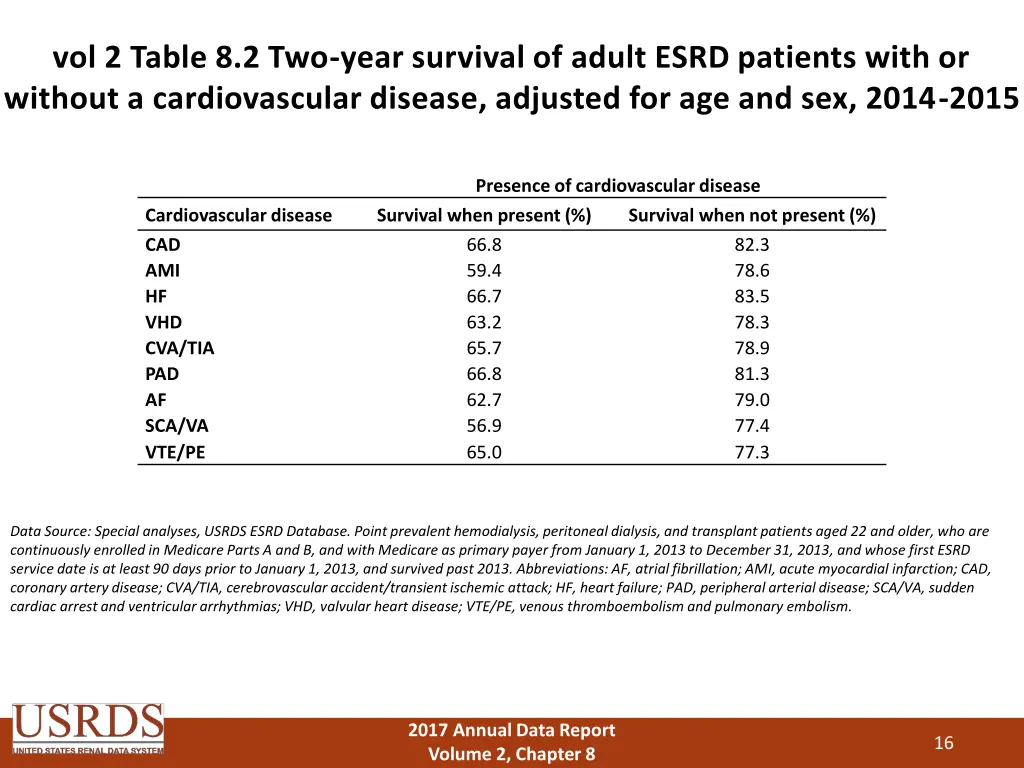 vol 2 table 8 2 two year survival of adult esrd