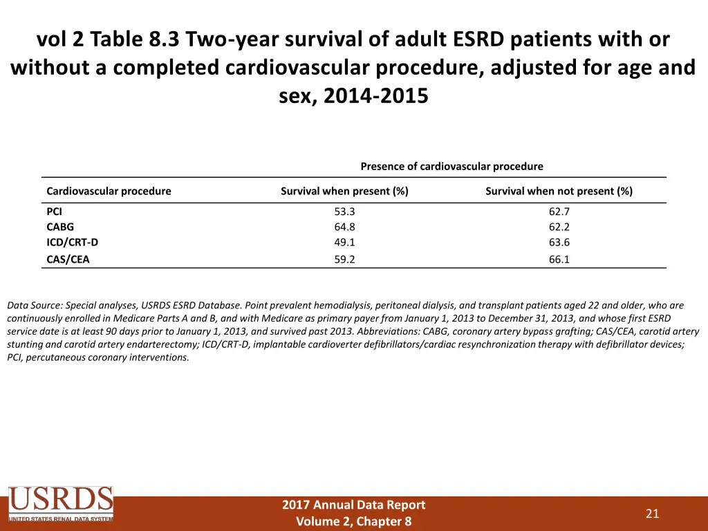 vol 2 table 8 3 two year survival of adult esrd