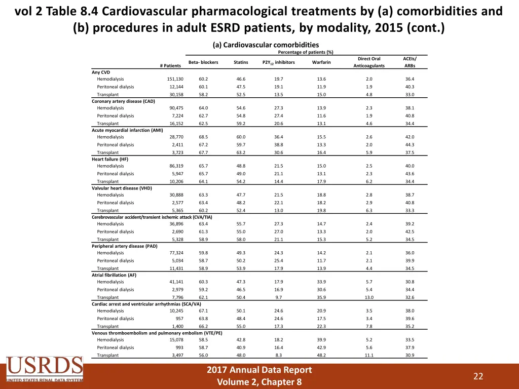 vol 2 table 8 4 cardiovascular pharmacological