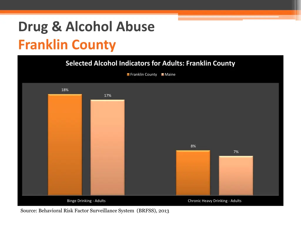 drug alcohol abuse franklin county