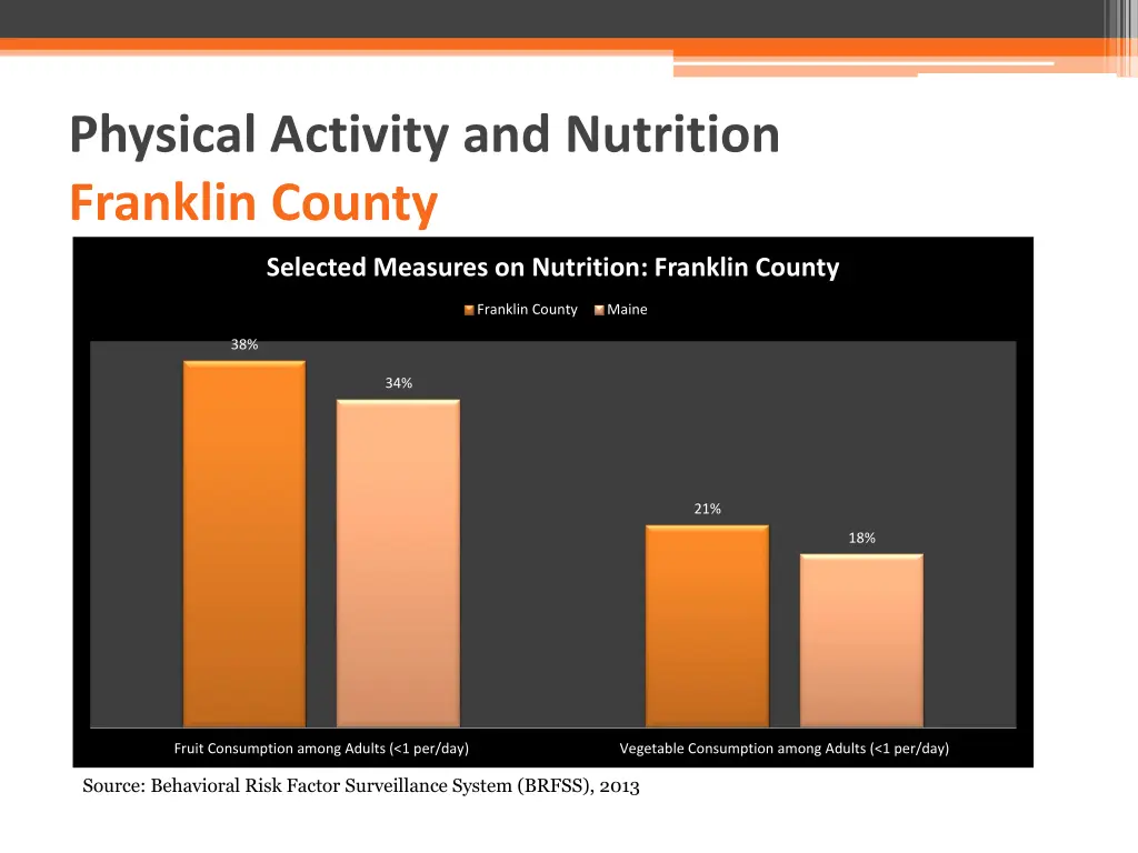 physical activity and nutrition franklin county 1