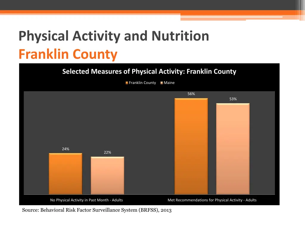 physical activity and nutrition franklin county