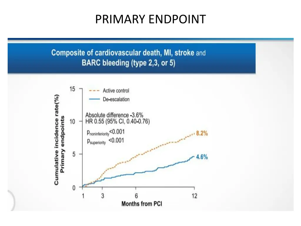 primary endpoint