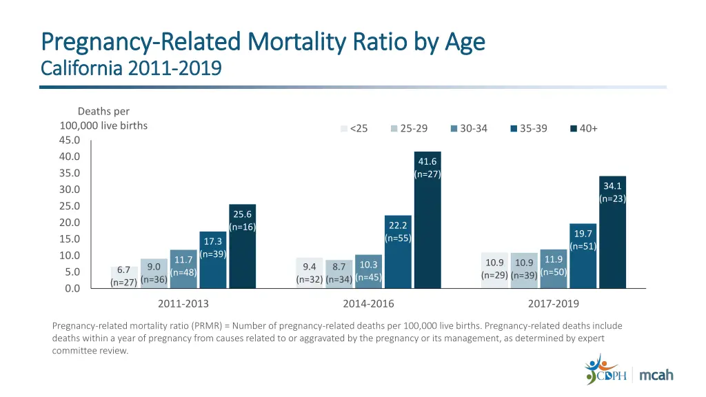 pregnancy pregnancy related mortality ratio 2