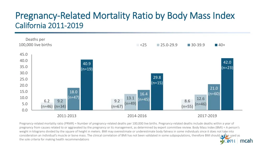 pregnancy pregnancy related mortality ratio 3