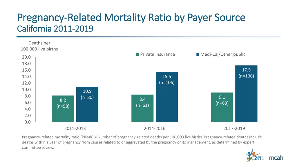 pregnancy pregnancy related mortality ratio 4