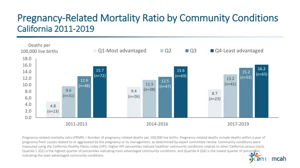 pregnancy pregnancy related mortality ratio 5